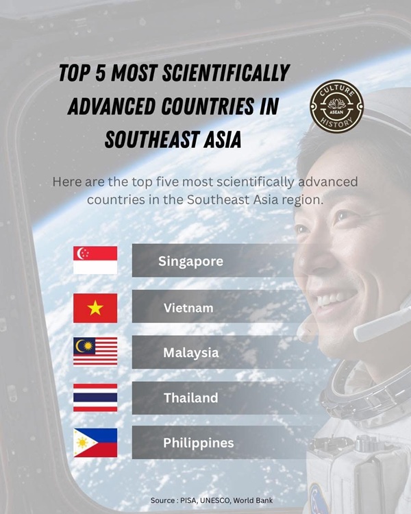 Top 5 khoa học công nghệ Đông Nam Á: Dấu ấn phát triển mạnh mẽ của Việt Nam trong kỷ nguyên sáng tạo